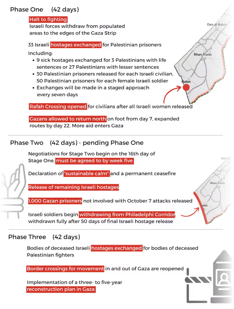 mapa do plano de cessar-fogo entre Israel e Hamas